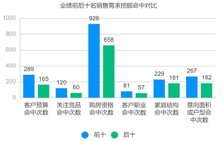 訊飛iCASE會話智能大幅提升案場轉化效率，迎战雙節購房旺季