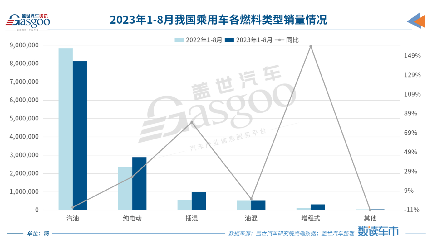 越罵越火的增程，明年市場規模或超百萬輛