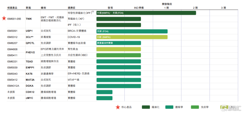 達成亞太區首個AI藥物license out，如何看待英硅智能的價值和潛力？