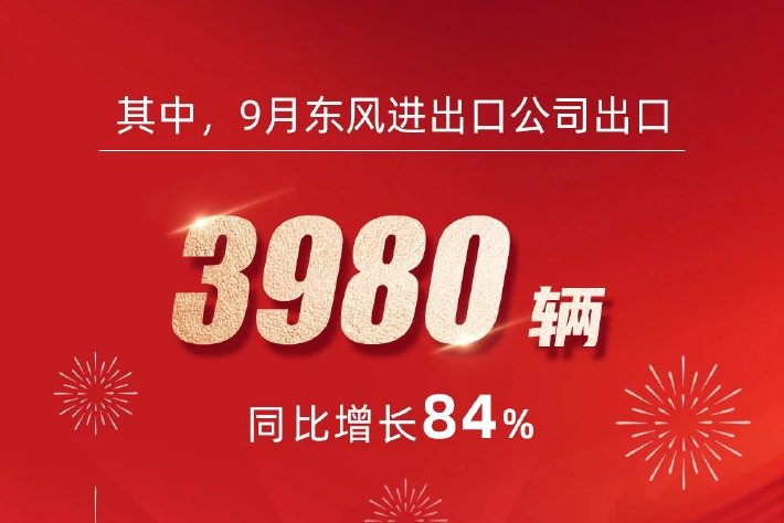 東風進出口公司 9 月出口汽車 3980 輛，同比增長 84%