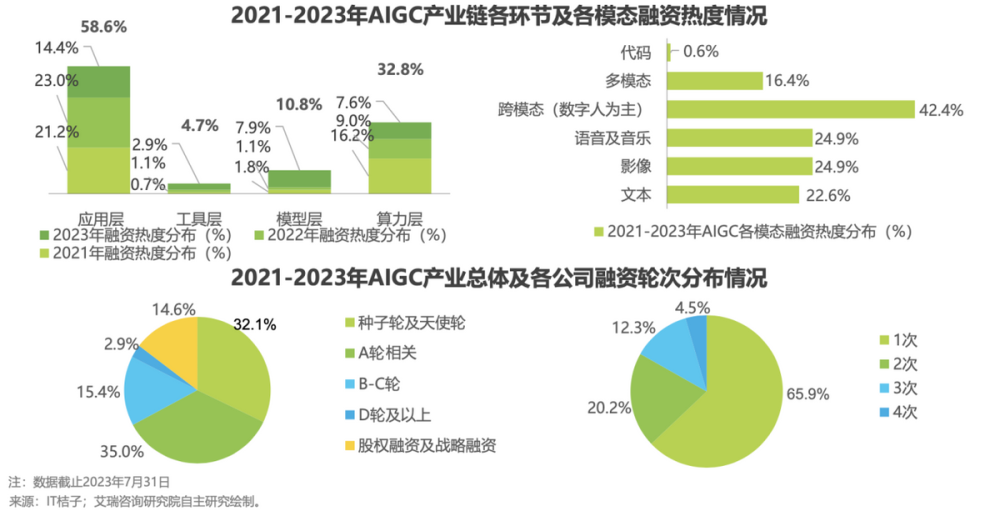 微軟同“親女兒”小冰單飛後的再聯手，AI 數字員工可行嗎？