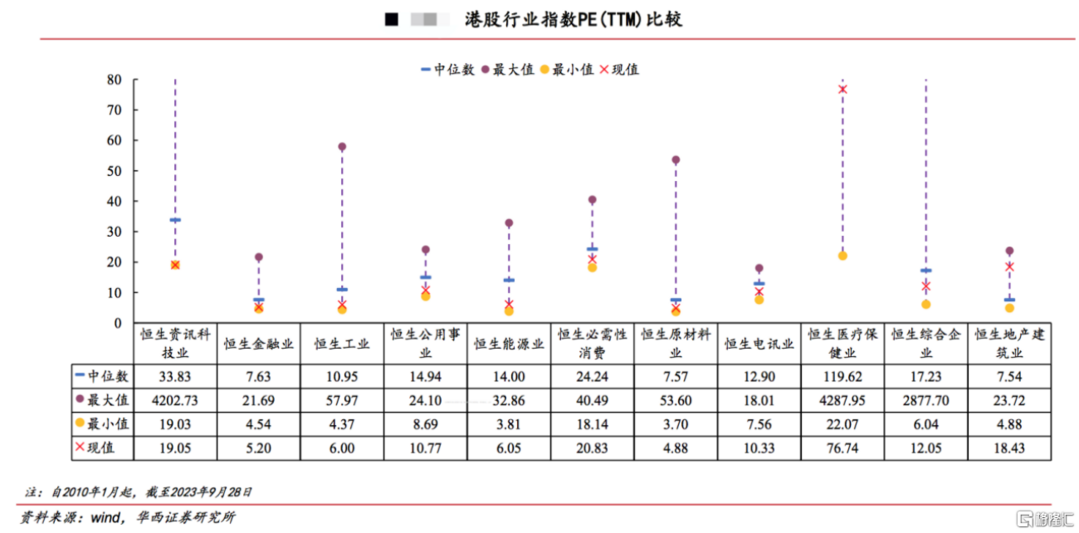 新世界發展(0017.HK)：行業長跑者底色清晰，後地產時代高質量發展標杆