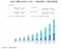 第四範式上市交卷，[決策類AI龍頭]成色如何？