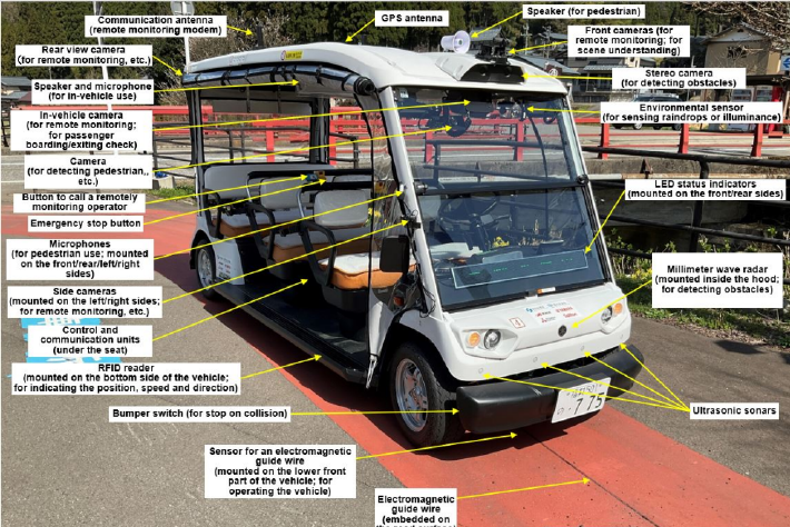 日本距離無人駕駛汽車仍遙遙無期？