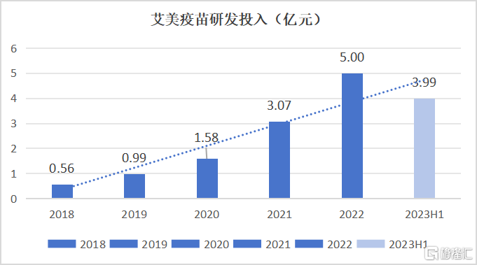 13價肺炎疫苗或成國產第三款，一探艾美疫苗（6660.HK）的價值再進擊