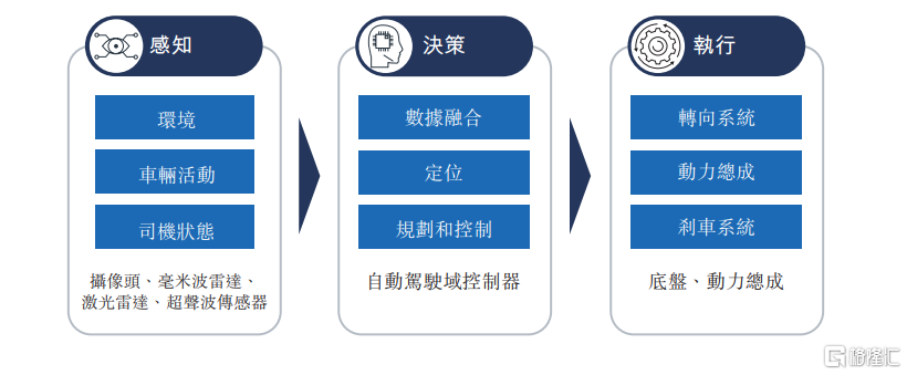 自動駕駛持續升溫，國內域控領先供應商知行科技的底氣