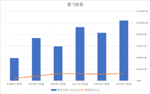 奧飛數據，爲什么算力底座終究會淪爲算力通道商