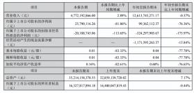 財報解讀：步步逼近ChatGPT，科大訊飛即將迎來全面爆發？