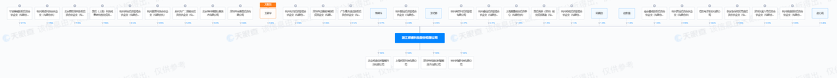 邦盛科技衝刺上市“冷思考”：身處紅线邊緣，達摩克利斯之劍高懸