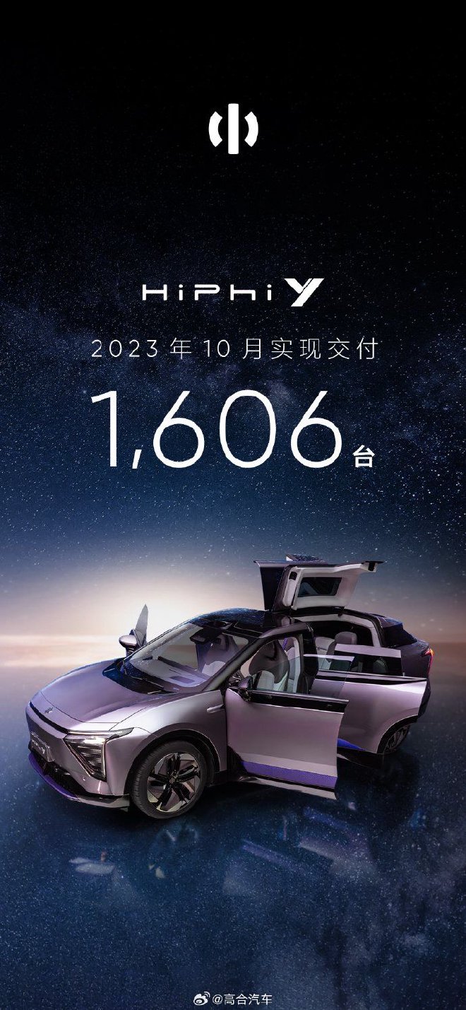 高合HiPhi Y 10月交付新車共1606台 銷量再創新高