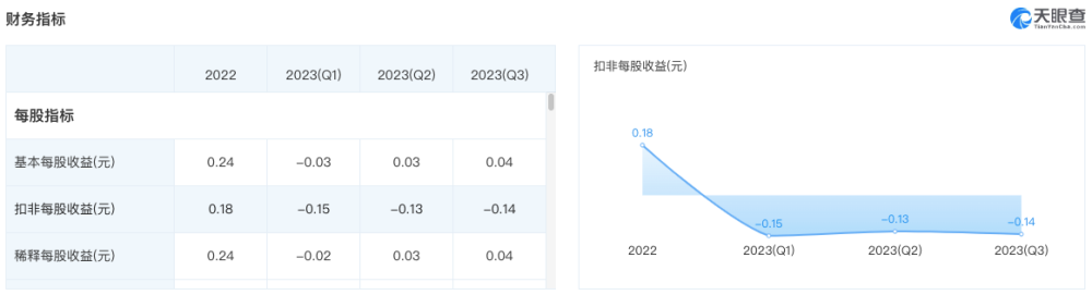 業績虧損股價暴跌，科大訊飛的問題是幕後推手，還是大語言模型？