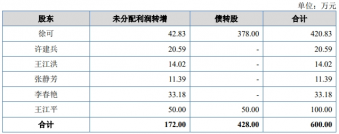 這家軟件IPO，被創始人“拋棄”了