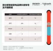 口碑老題、競爭新題、研發謎題，“偏科生”追覓科技能否長久？