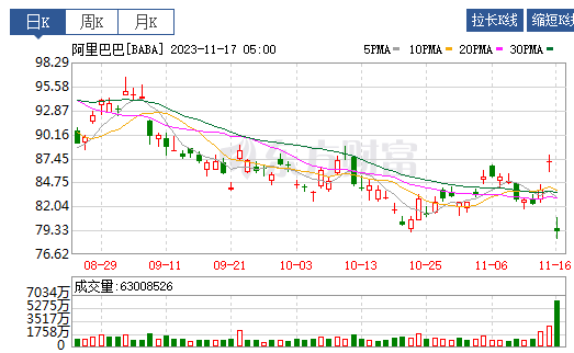 馬雲家族信托擬減持1000萬股阿裏股票，馬雲要錢爲了幹啥?