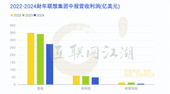 拆解聯想財報：AI究竟是不是聯想的「拯救者」？