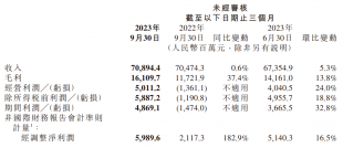 小米集團收入增長失速已久：穿越寒冬，雷軍的路走對了嗎？