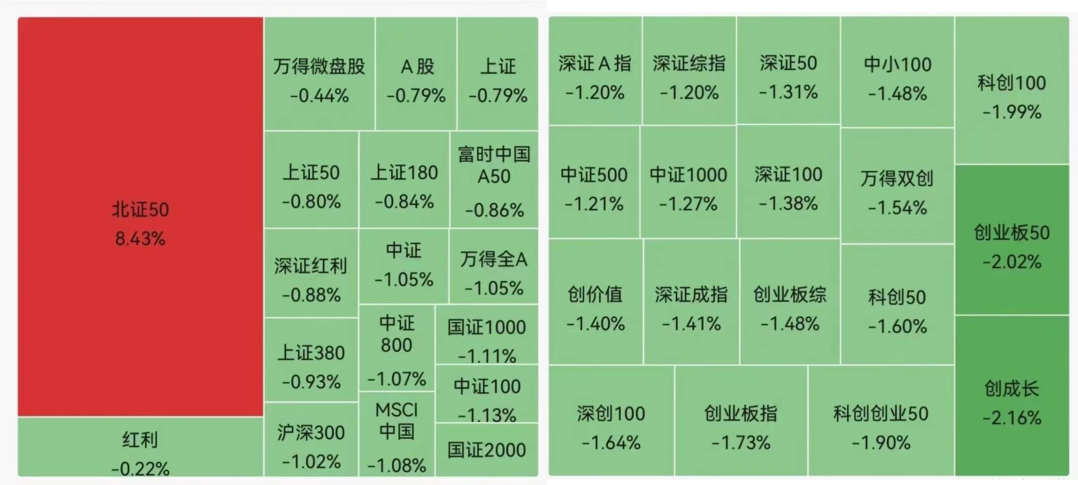 大漲8.43%，全市場最靚的仔