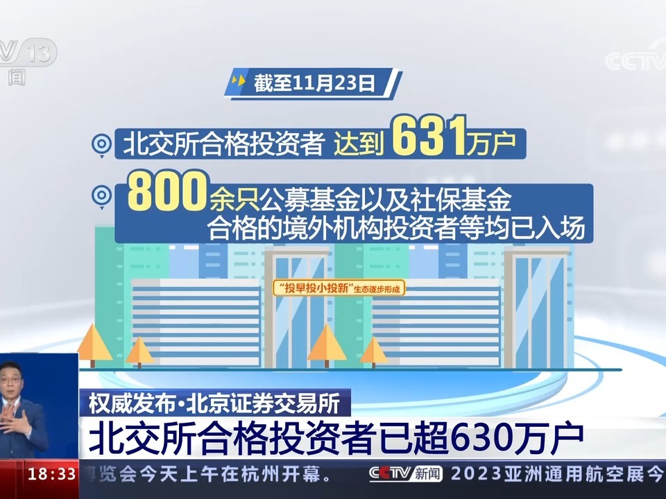 北京證券交易所_北交所合格投資者已超630萬戶