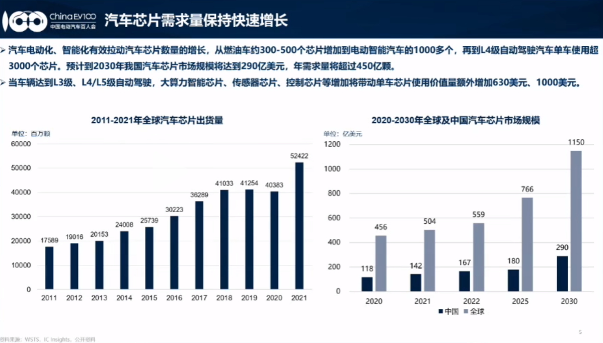 爲何芯片國產化喊了這么多年，痛點依然存在？