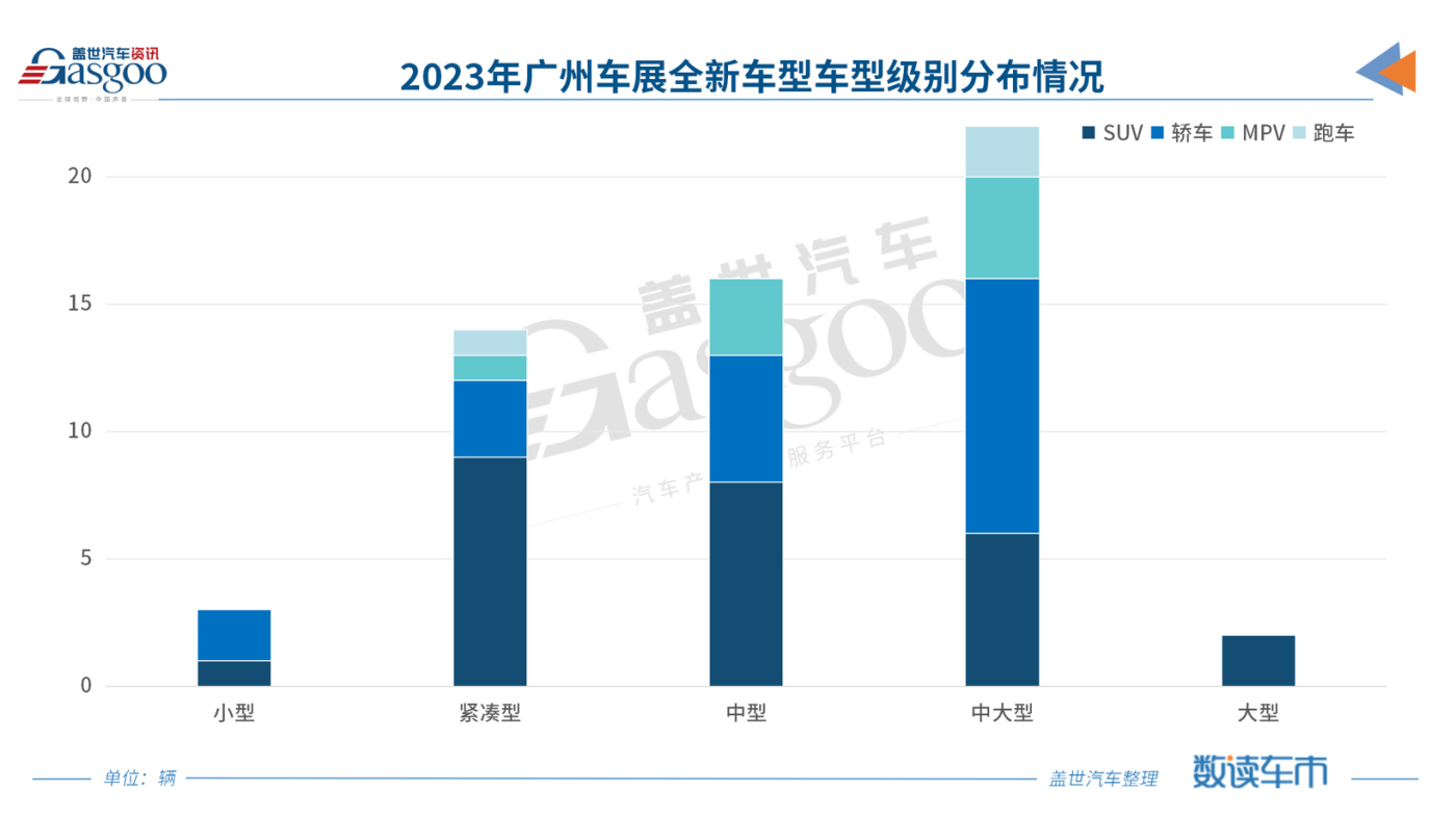 汽車消費，在升級還是降級？