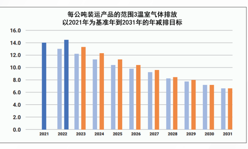 西蒙傾力推行環保管理與綠色運營