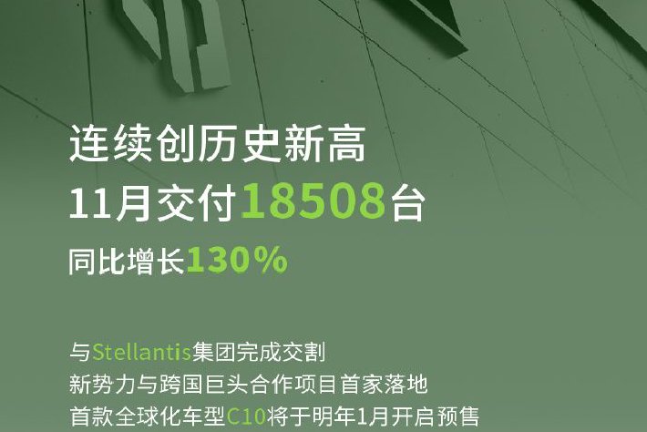 零跑汽車11月交付量同比增長130%