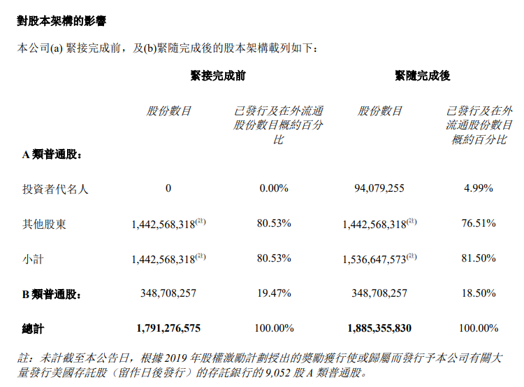 小鵬汽車：大衆完成超 50 億元投資，雙方合作車型已通過可行性研究