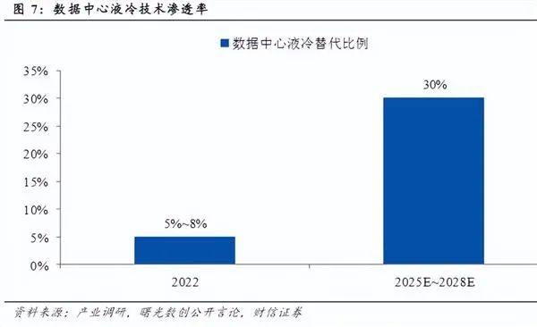 未來已來：算力網絡、能耗與可持續性的交匯點