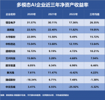 多模態AI，誰是盈利最強企業？