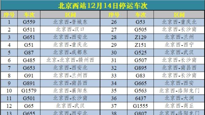 受降雪影響 北京西站、北京豐台站12月14日60趟列車停運