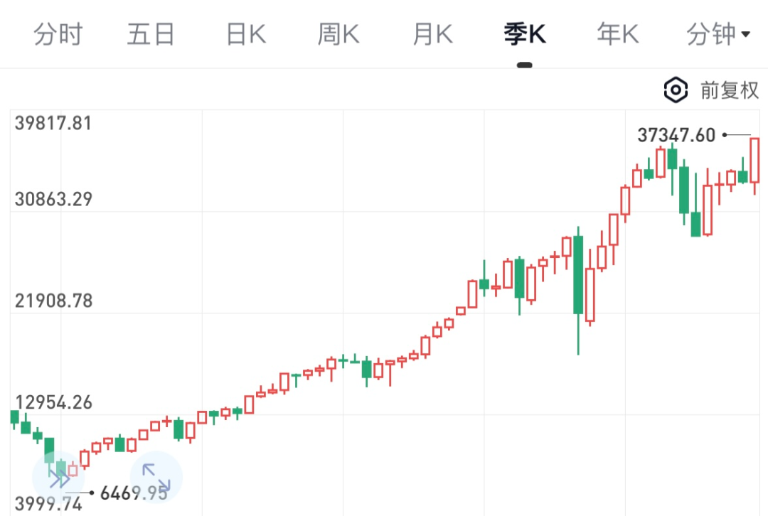 周末3大重要消息