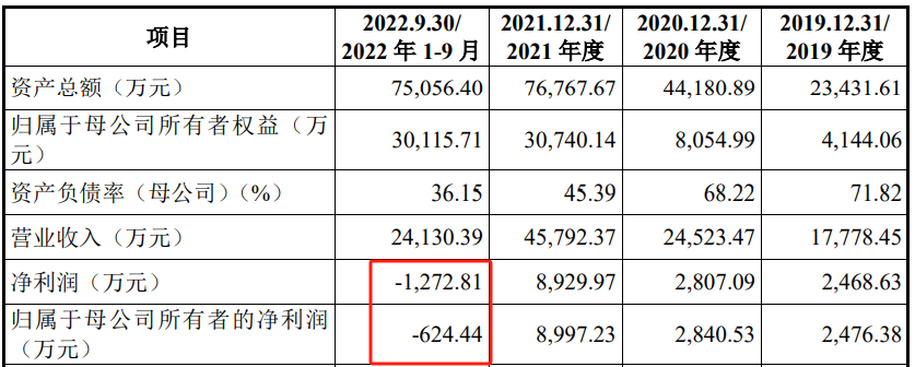 又一家主動撤回，海通證券IPO項目撤否率超20%，多個在會項目異常