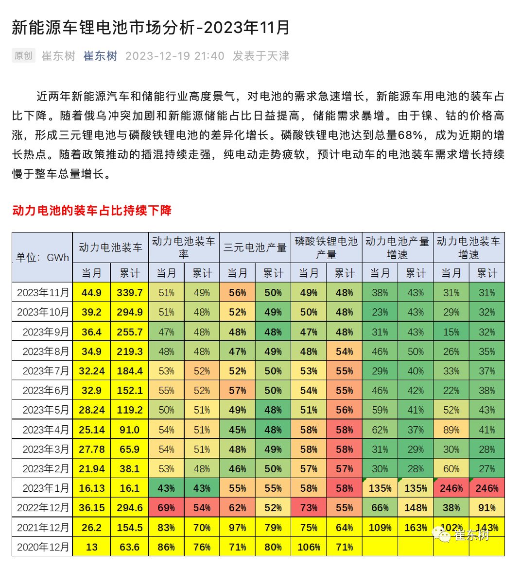 乘聯會崔東樹：純電車市場走勢疲軟