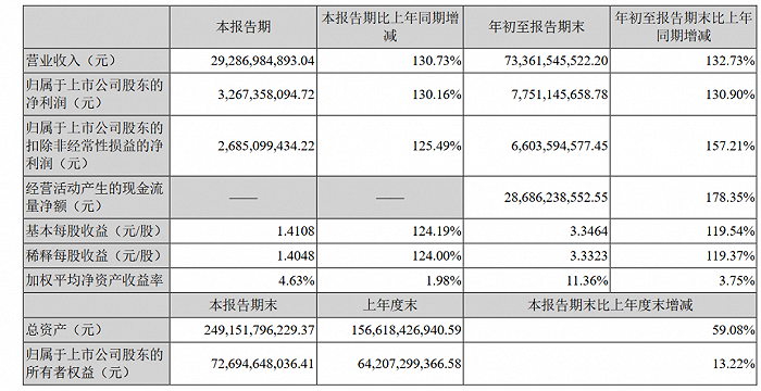 車企不愿再打工，寧王跌沒了4000億