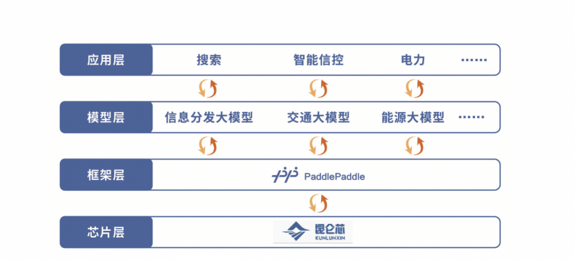 2024，比大模型更火的是什么？