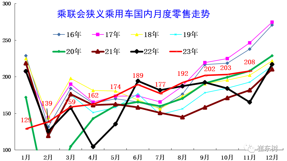 預計24年我國新能源乘用車滲透率達40%