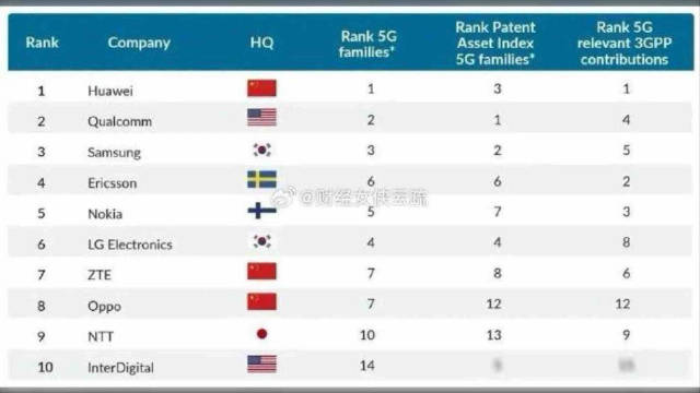 華爲：6G取得突破，友國反超沒戲