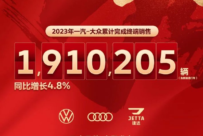 一汽-大衆2023年汽車終端銷量超191萬輛 同比增長4.8%