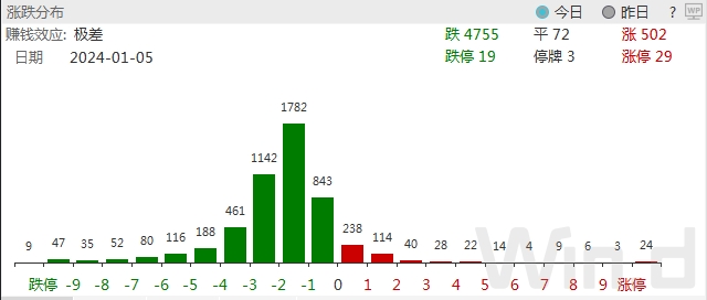 A股資金流向：銀行股逆勢吸金，TMT龍頭連遭大額砍倉