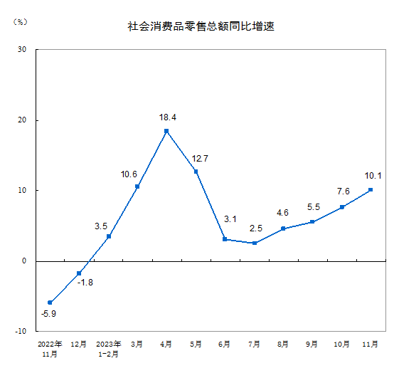 融資事件和金額同比下降24.6%和41.4% | 2023消費投融資盤點