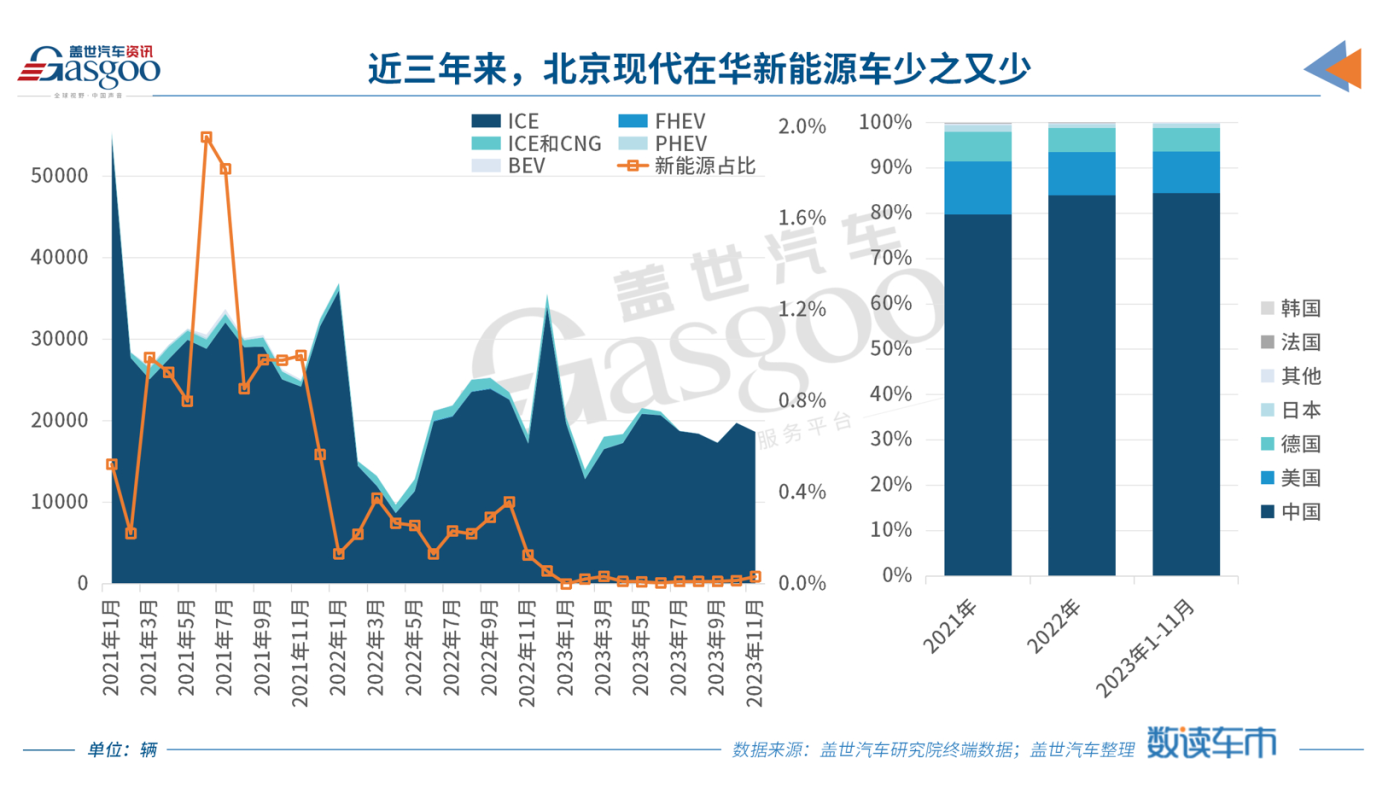 “卷不過”中國，合資車企加碼出口市場