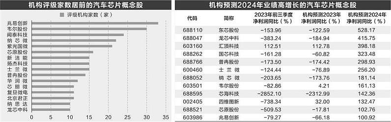 國家汽車芯片標准體系建設指南發布，行業市場空間廣闊