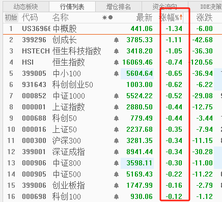 操作丨A股再次跳水，只給粉絲提醒兩點，能救一個是一個！