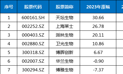 125億，家電巨頭爲何入主中國“血王”