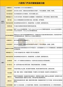 特斯拉、問界、理想等六款熱門汽車智能座艙大比拼