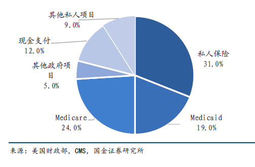 深度：從美國和日本市場經驗看創新藥的投資價值