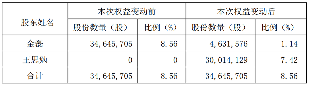 A股再現天價離婚，價值超40億元