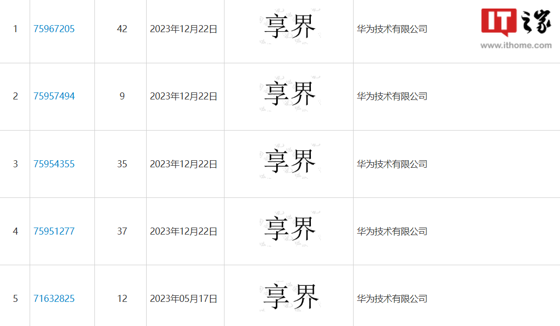 消息稱華爲鴻蒙智行加入新成員 “享界”和“傲界”車型即將登場