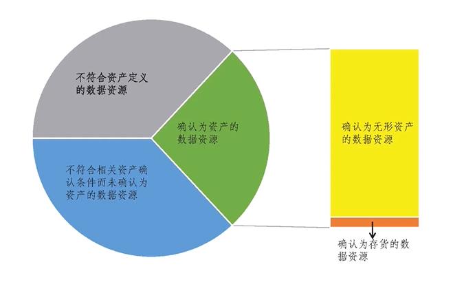 數據資產入表背後：中國To B數字化駛入“數據時代”