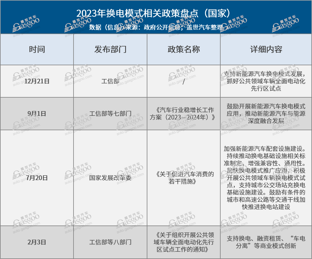 利好政策密集發布2024年換電模式要騰飛